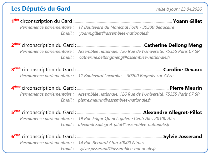 Liste des députés élection anticipées 2024